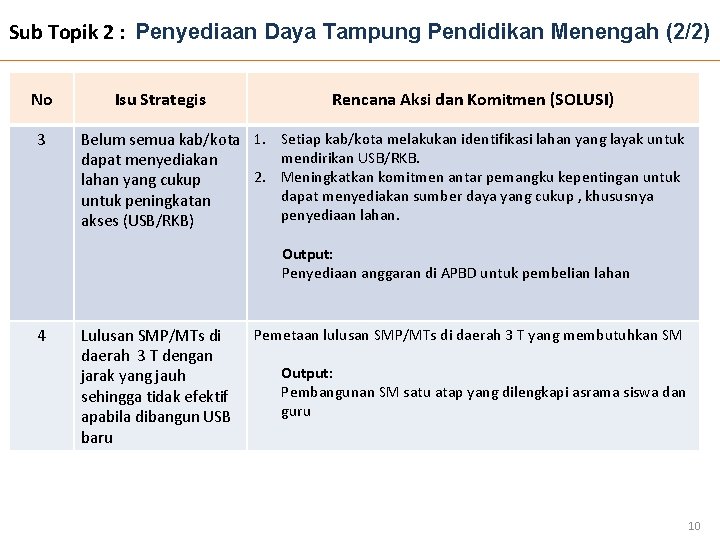 Sub Topik 2 : Penyediaan Daya Tampung Pendidikan Menengah (2/2) No 3 Isu Strategis