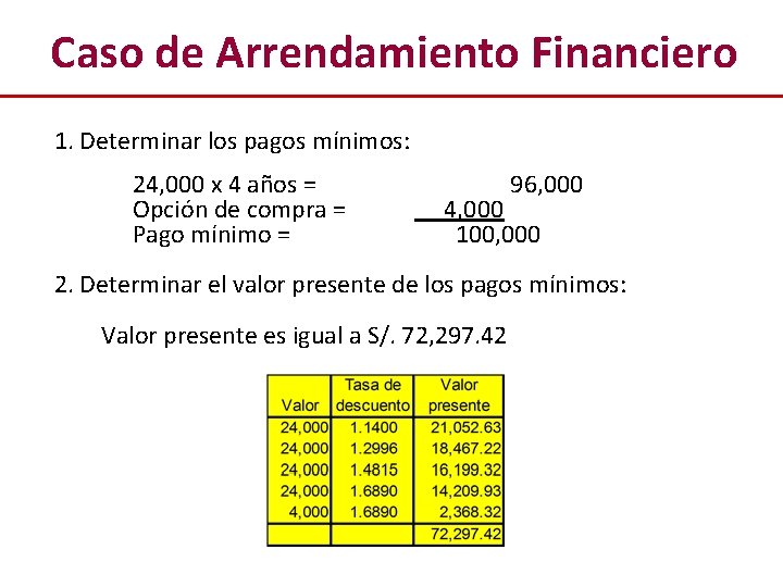 Caso de Arrendamiento Financiero 1. Determinar los pagos mínimos: 24, 000 x 4 años