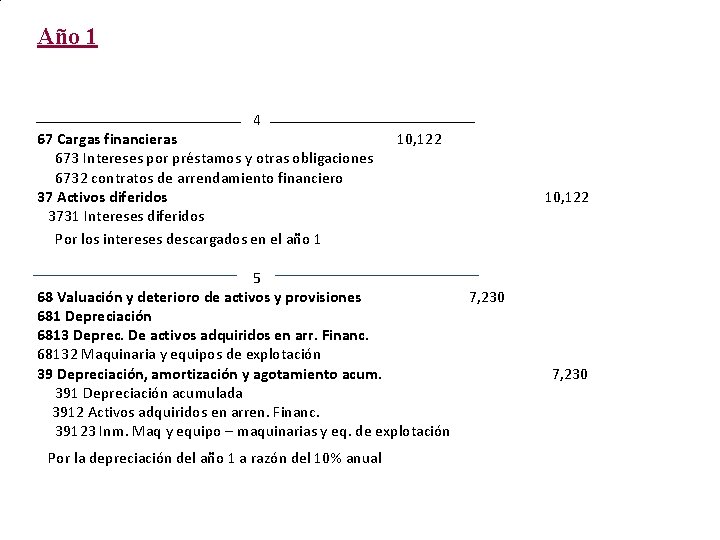 Año 1 4 67 Cargas financieras 673 Intereses por préstamos y otras obligaciones 6732