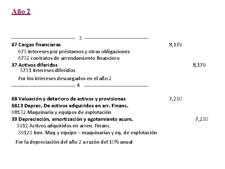 Año 2 3 67 Cargas financieras 673 Intereses por préstamos y otras obligaciones 6732