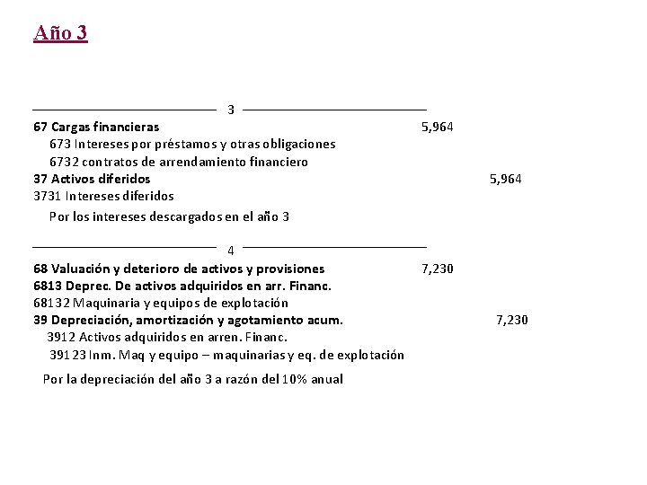 Año 3 3 67 Cargas financieras 673 Intereses por préstamos y otras obligaciones 6732