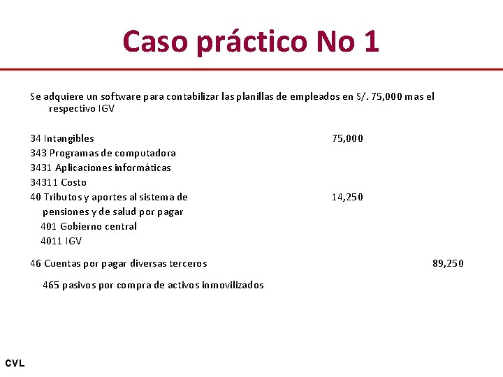 Caso práctico No 1 Se adquiere un software para contabilizar las planillas de empleados