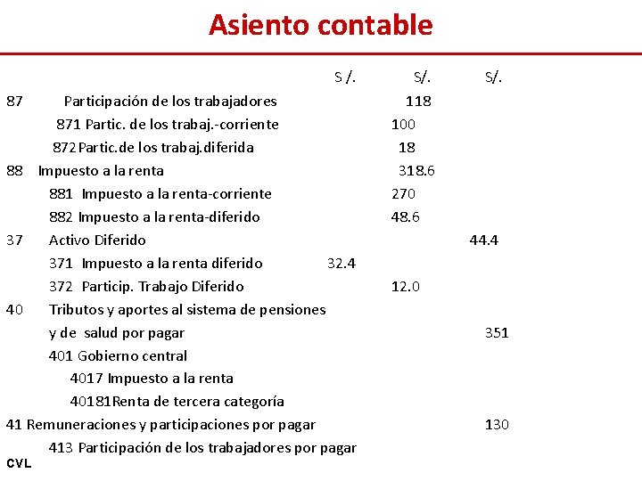 Asiento contable S /. S/. Participación de los trabajadores 871 Partic. de los trabaj.