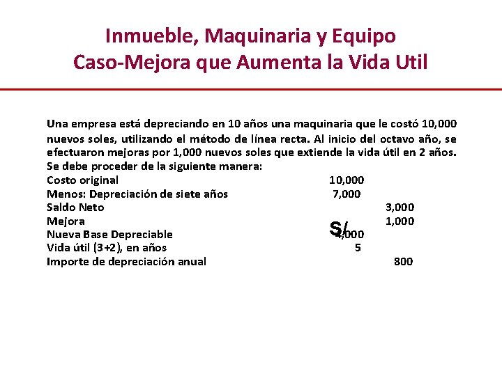 Inmueble, Maquinaria y Equipo Caso-Mejora que Aumenta la Vida Util Una empresa está depreciando