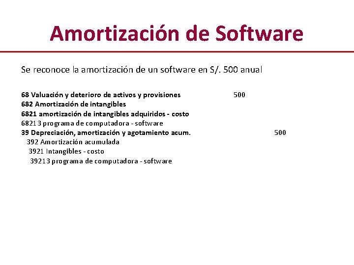 Amortización de Software Se reconoce la amortización de un software en S/. 500 anual