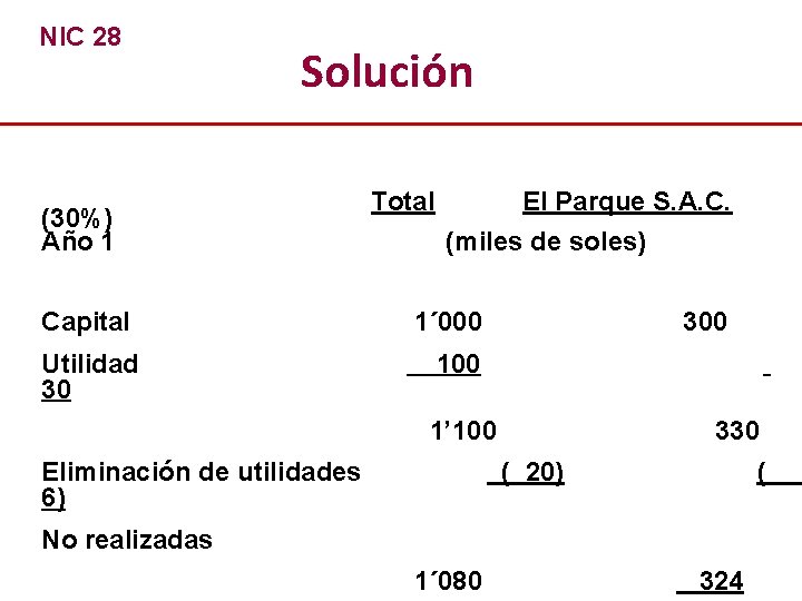 NIC 28 Solución (30%) Año 1 Capital Utilidad 30 Total El Parque S. A.