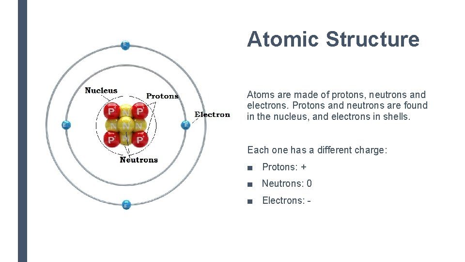 Atomic Structure Atoms are made of protons, neutrons and electrons. Protons and neutrons are