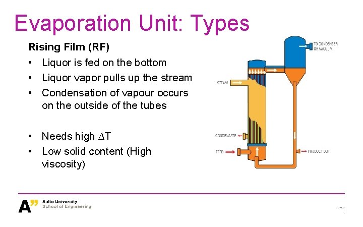 Evaporation Unit: Types Rising Film (RF) • Liquor is fed on the bottom •