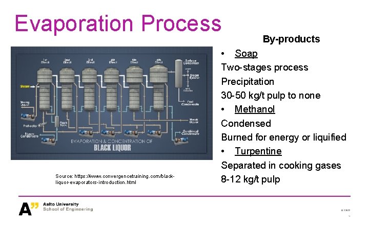 Evaporation Process Source: https: //www. convergencetraining. com/blackliquor-evaporators-introduction. html By-products • Soap Two-stages process Precipitation