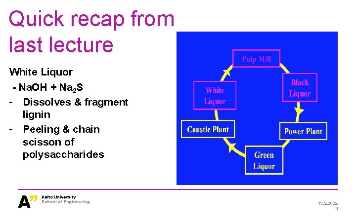 Quick recap from last lecture White Liquor - Na. OH + Na 2 S