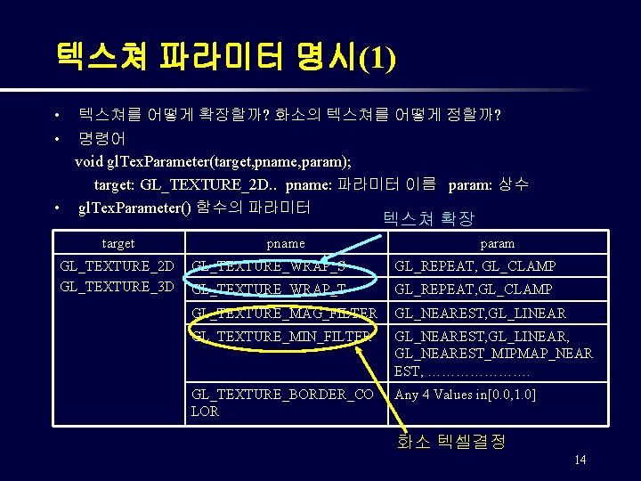 텍스쳐 파라미터 명시(1) • • 텍스쳐를 어떻게 확장할까? 화소의 텍스쳐를 어떻게 정할까? 명령어 void