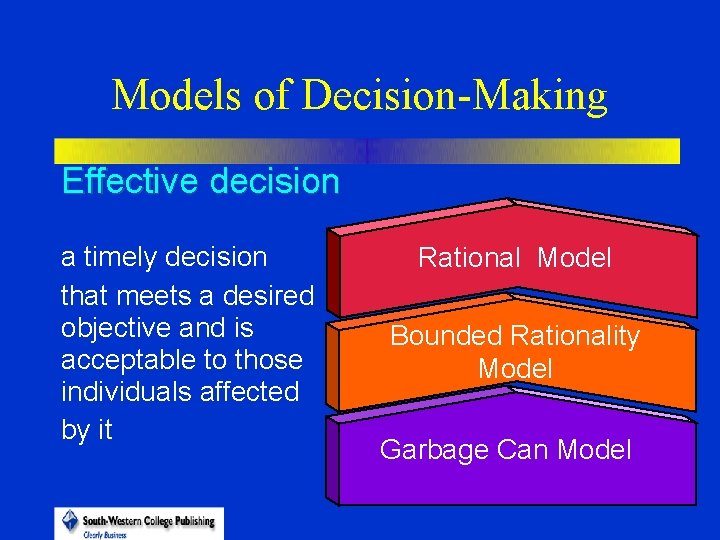 Models of Decision-Making Effective decision a timely decision that meets a desired objective and