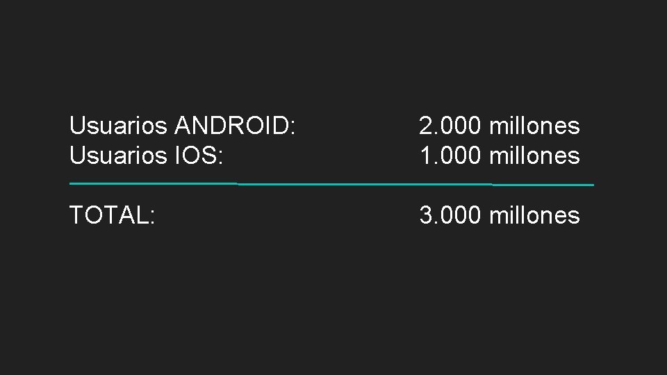 Usuarios ANDROID: Usuarios IOS: 2. 000 millones 1. 000 millones TOTAL: 3. 000 millones
