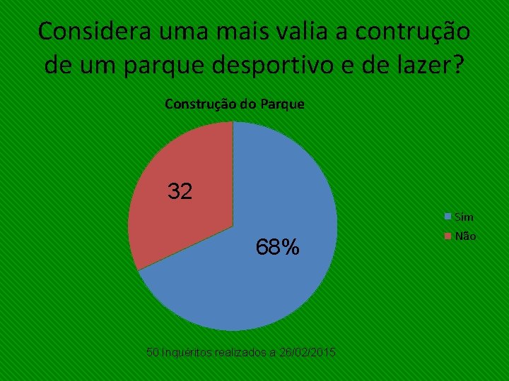 Considera uma mais valia a contrução de um parque desportivo e de lazer? Construção