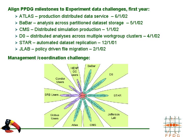 Align PPDG milestones to Experiment data challenges, first year: Ø Ø Ø ATLAS –