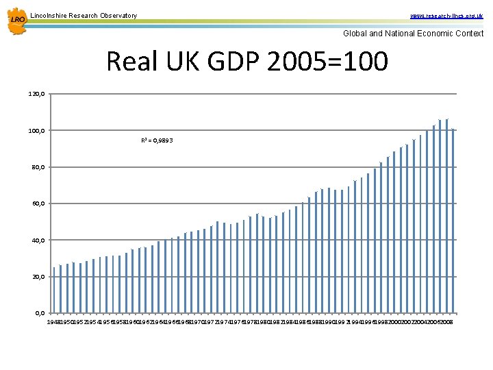 Lincolnshire Research Observatory www. research-lincs. org. uk Global and National Economic Context Real UK