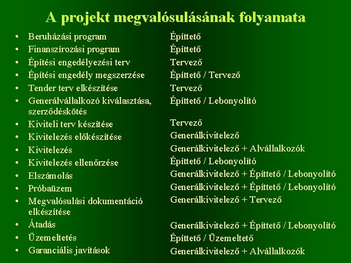 A projekt megvalósulásának folyamata • • • • Beruházási program Finanszírozási program Építési engedélyezési