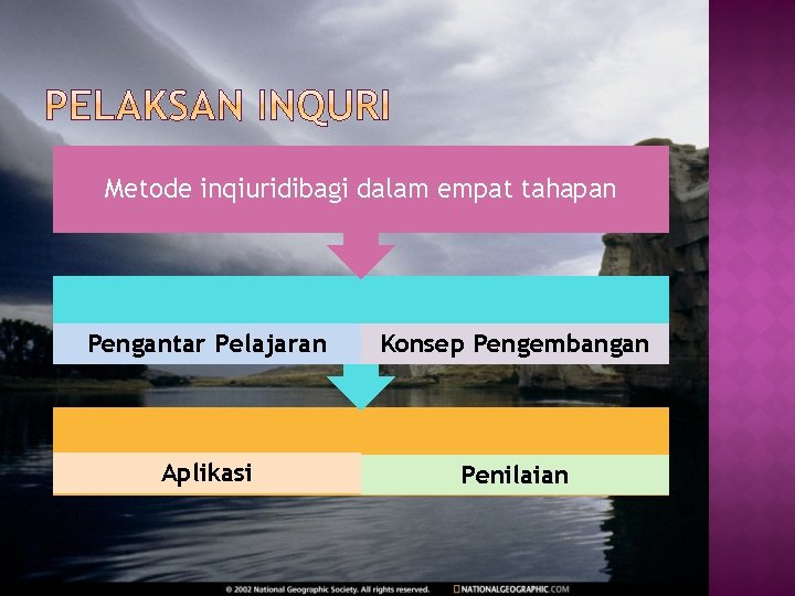 Metode inqiuridibagi dalam empat tahapan Pengantar Pelajaran Konsep Pengembangan Aplikasi Penilaian 