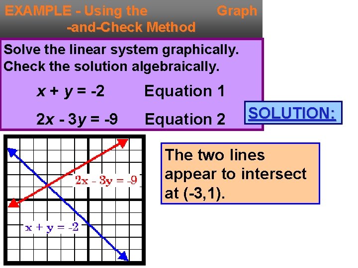 EXAMPLE - Using the -and-Check Method Graph Solve the linear system graphically. Check the
