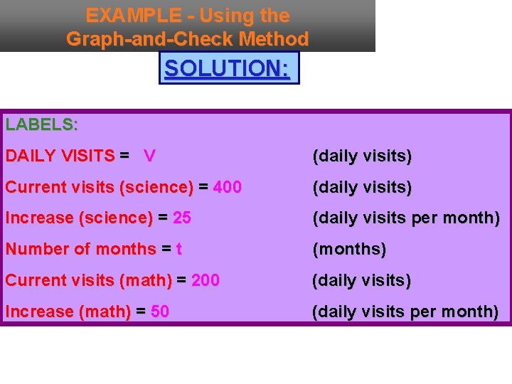 EXAMPLE - Using the Graph-and-Check Method SOLUTION: LABELS: DAILY VISITS = V (daily visits)