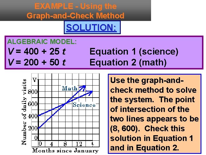 EXAMPLE - Using the Graph-and-Check Method SOLUTION: ALGEBRAIC MODEL: V = 400 + 25