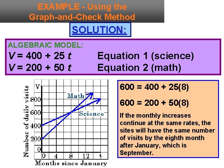 EXAMPLE - Using the Graph-and-Check Method SOLUTION: ALGEBRAIC MODEL: V = 400 + 25