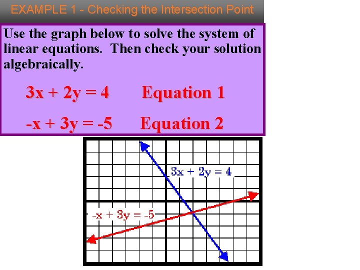 EXAMPLE 1 - Checking the Intersection Point Use the graph below to solve the