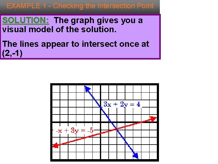 EXAMPLE 1 - Checking the Intersection Point SOLUTION: The graph gives you a visual