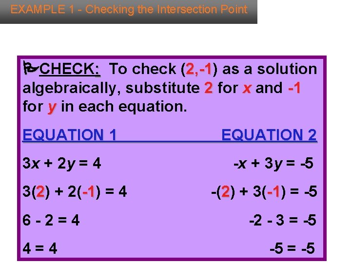 EXAMPLE 1 - Checking the Intersection Point CHECK: To check (2, -1) 2, -1