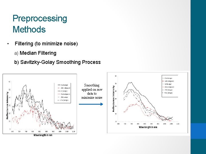 Preprocessing Methods • Filtering (to minimize noise) a) Median Filtering b) Savitzky-Golay Smoothing Process