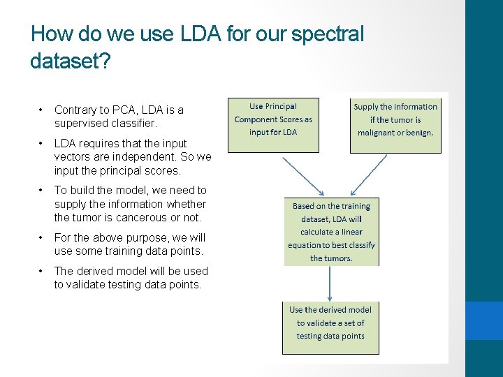 How do we use LDA for our spectral dataset? • Contrary to PCA, LDA