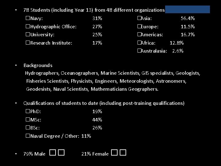  • 78 Students (including Year 13) from 48 different organizations of 35 countries.