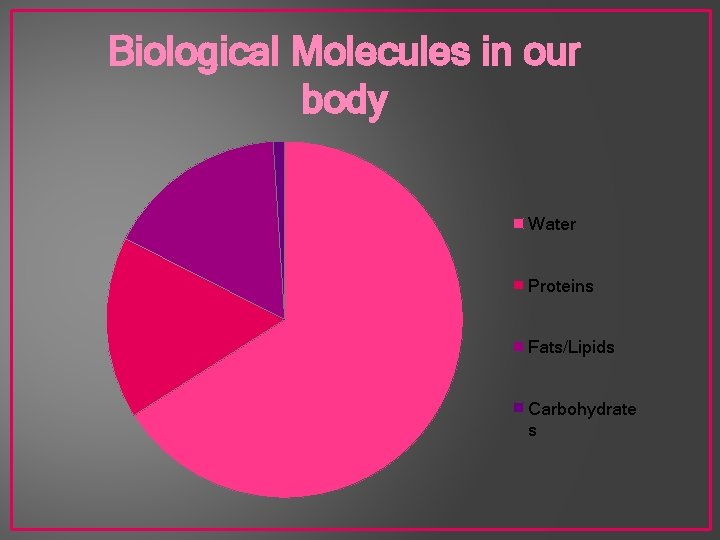 Biological Molecules in our body Water Proteins Fats/Lipids Carbohydrate s 