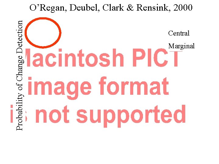 Probability of Change Detection O’Regan, Deubel, Clark & Rensink, 2000 Central Marginal 