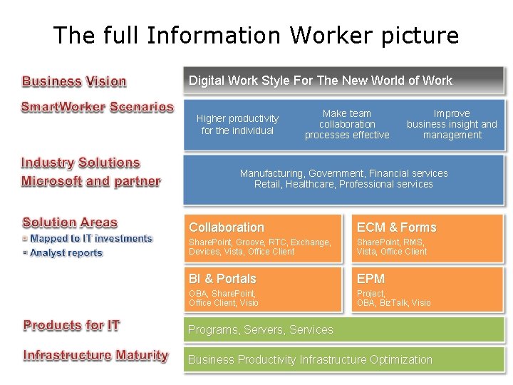 The full Information Worker picture Digital Work Style For The New World of Work