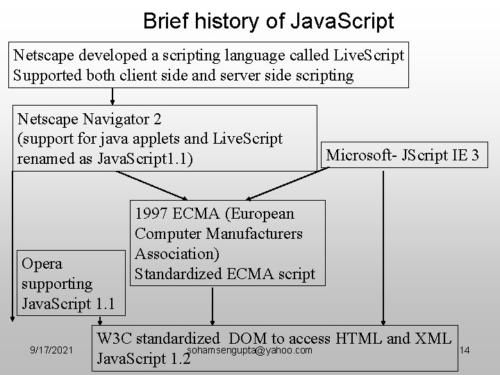 Brief history of Java. Script Netscape developed a scripting language called Live. Script Supported