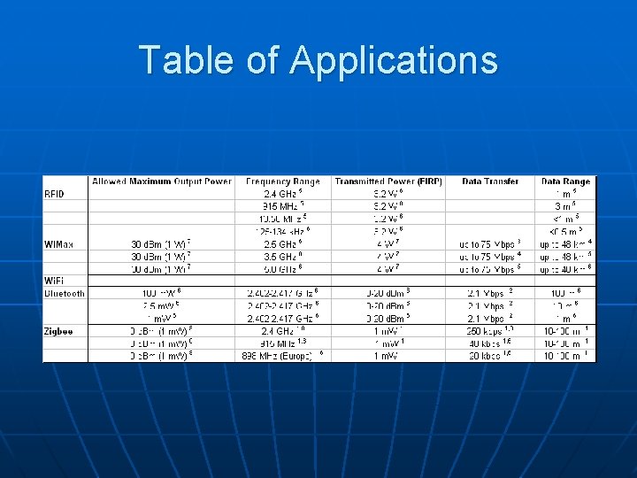 Table of Applications 