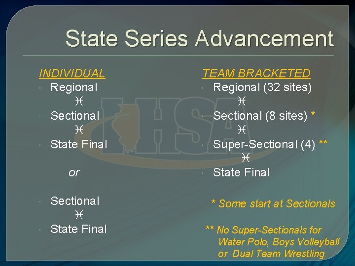 State Series Advancement INDIVIDUAL Regional i Sectional i State Final or Sectional i State