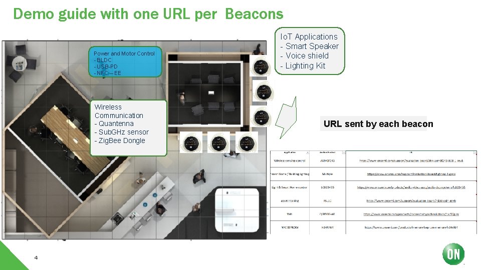 Demo guide with one URL per Beacons Power and Motor Control - BLDC -