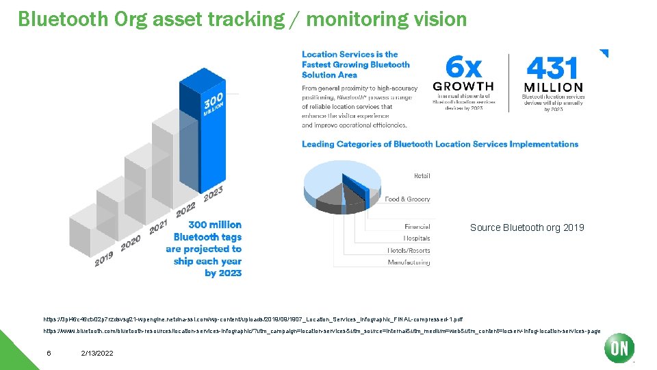 Bluetooth Org asset tracking / monitoring vision Source Bluetooth org 2019 https: //3 pl