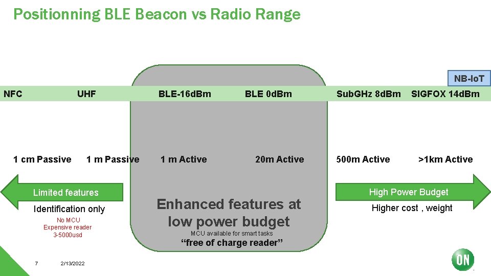 Positionning BLE Beacon vs Radio Range NB-Io. T NFC UHF 1 cm Passive 1