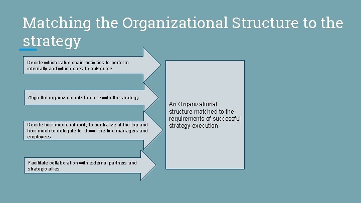 Matching the Organizational Structure to the strategy Decide which value chain activities to perform