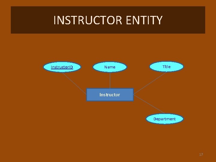 INSTRUCTOR ENTITY Instructor. ID Name Title Instructor Department 17 