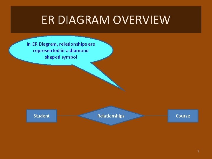 ER DIAGRAM OVERVIEW In ER Diagram, relationships are represented in a diamond shaped symbol
