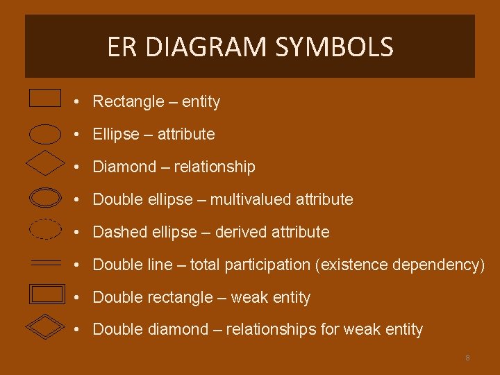 ER DIAGRAM SYMBOLS • Rectangle – entity • Ellipse – attribute • Diamond –