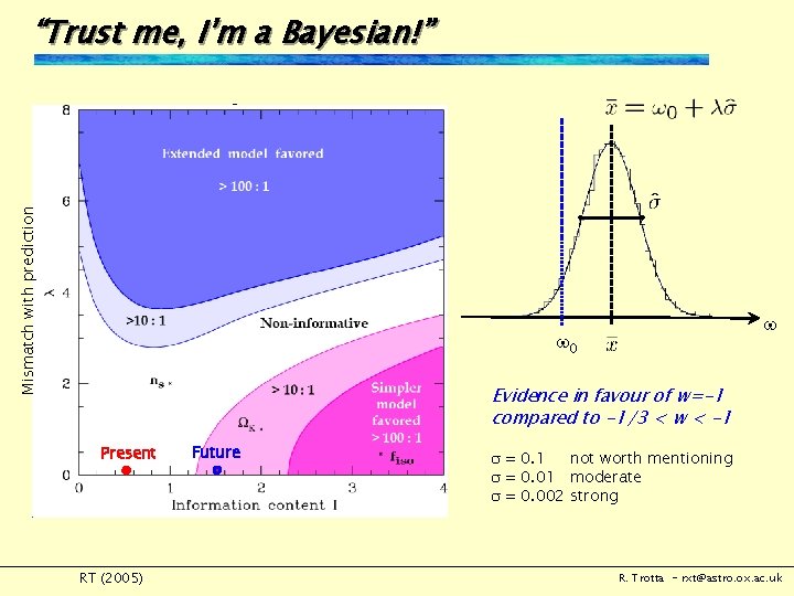 “Trust me, I’m a Bayesian!” Mismatch with prediction Bayes factor B 01 w w