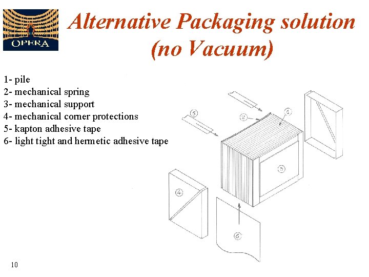 Alternative Packaging solution (no Vacuum) 1 - pile 2 - mechanical spring 3 -