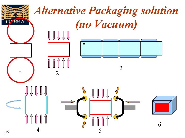 Alternative Packaging solution (no Vacuum) 1 15 3 2 4 5 6 