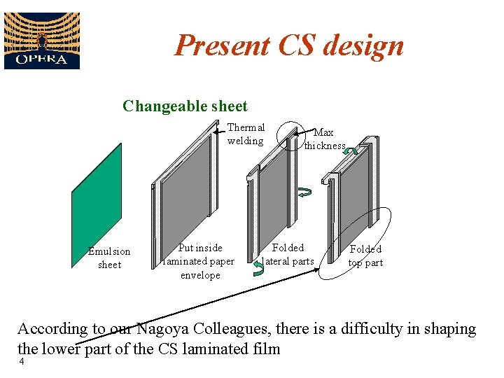 Present CS design Changeable sheet Thermal welding Emulsion sheet Put inside laminated paper envelope