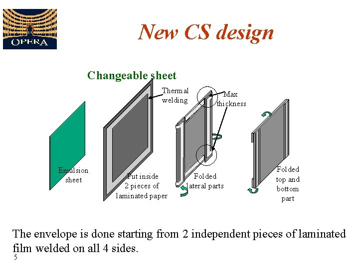 New CS design Changeable sheet Thermal welding Emulsion sheet Put inside 2 pieces of